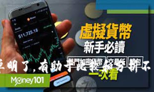 下面是一个简单的区块链游戏评价表格模板，您可以根据需要进行调整：

| 游戏名称            | 类型          | 基于链         | 用户体验评分 | 游戏设计评分 | 财务透明度评分 | 社区活跃度评分 | 总体评价         | 备注                  |
|------------------|--------------|--------------|-------------|--------------|----------------|----------------|------------------|----------------------|
| 示例游戏A         | 冒险         | Ethereum     | 8/10        | 7/10         | 9/10           | 8/10           | 有趣的世界观      | 游戏机制稍微复杂     |
| 示例游戏B         | 策略         | Binance Smart Chain | 9/10        | 9/10         | 8/10           | 9/10           | 值得一试         | 社区活动频繁        |
| 示例游戏C         | 角色扮演     | Polygon      | 7/10        | 7/10         | 7/10           | 6/10           | 画风独特         | 体验还需提升        |
| 示例游戏D         | 休闲         | Solana       | 9/10        | 8/10         | 10/10          | 9/10           | 非常放松的游戏    | 适合打发时间        |

### 说明
- **游戏名称**：填写游戏的正式名称。
- **类型**：游戏类型，如冒险、策略等。
- **基于链**：游戏运行的区块链平台，如Ethereum、Binance Smart Chain等。
- **用户体验评分**：用户对游戏体验的评分，通常是1到10分的范围。
- **游戏设计评分**：对游戏美术设计、玩法设计的评分。
- **财务透明度评分**：关于游戏财务信息透明度的评分。
- **社区活跃度评分**：对游戏社区的用户互动活跃程度的评分。
- **总体评价**：对整体游戏的总结性评价。
- **备注**：填写游戏的特点或需要特别指出的注意事项。

您可以根据需求在此基础上添加更多维度，比如技术稳定性、更新频率、开发团队背景等。这个模板简单明了，有助于比较和分析不同的区块链游戏。