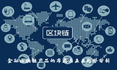 金融区块链产品的布局与未来趋势分析