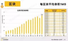 2023年物联网金融与区块链技术的融合：未来的智