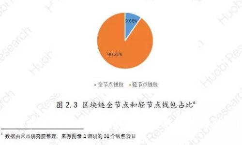 如何在区块链猫养成游戏中获取财富与快乐？