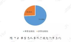 如何在区块链游戏《农场世界》中实现收益最大