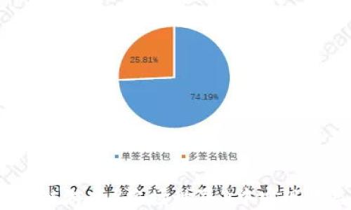 
如何在区块链游戏《农场世界》中实现收益最大化？