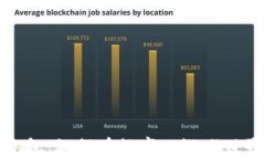 区块链游戏创世礼包：如何在数字化游戏世界中