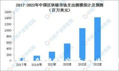 区块链联邦金融机构是指运用区块链技术建立的