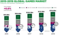 小狐钱包的风险及安全性分析：保护你的数字资