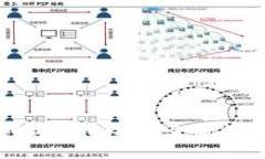 区块链金融模式创新举措：推动金融行业转型升