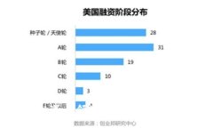 区块链金融新标准：引领数字货币与传统金融融