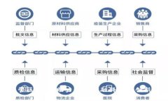 金融存管区块链：助力现代金融科技的创新与转