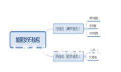 区块链如何成为金融科技的核心驱动力