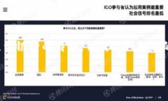 区块链金融是否属于银行产品，这是一个颇具争