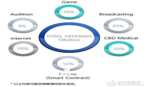 珠海区块链金融发展现状与未来趋势解析
