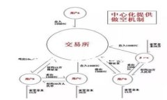 Metamask请求签名是指在使用Metamask钱包进行区块链