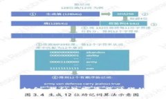 区块链游戏打金：揭秘数字资产时代的财富新机
