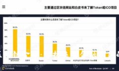 探索区块链金融：掌握未来金融创新的关键
