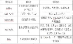 区块链金融作为一个新兴的研究领域，涵盖了金