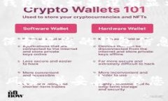 在将 AVIVE 添加到小狐钱包的过程中，您可以按照