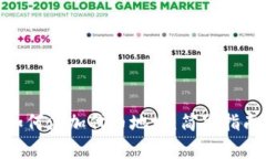 MetaMask如何添加代币地址：简单指南与最新热点
