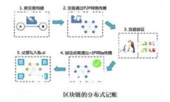游戏区块链是指将区块链技术应用于游戏产业的