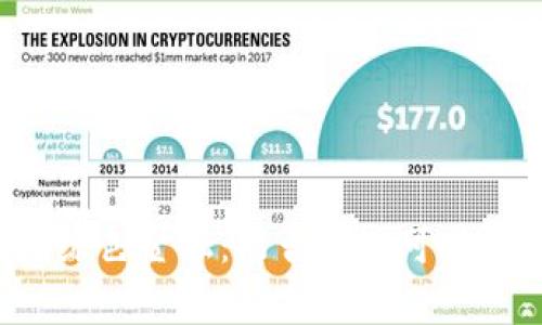 区块链技术与绿色金融：能否实现可持续发展的双赢？