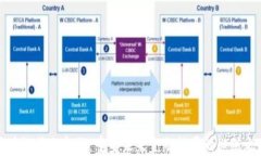 区块链特色金融：重塑未来金融格局的必然之路