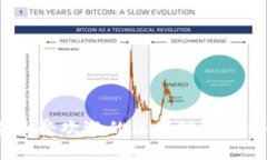 2023年最受欢迎的区块链健康游戏推荐