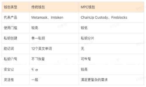 区块链技术在金融保险业的变革与未来展望