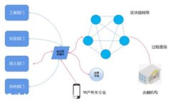 区块链与金融IT：重塑传统金融行业的未来