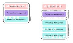 小狐钱包网络不显示解决办法大揭秘小狐钱包,