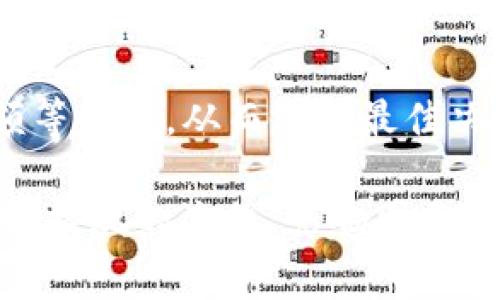 baiotiMetaMask提现到账时间：全面解析与常见问题解答/baioti

MetaMask提现, 加密货币, 提现到账时间, 以太坊网络/guanjianci

## 内容主体大纲

1. **引言**
   - 简介：什么是MetaMask
   - MetaMask在数字货币交易中的重要性

2. **MetaMask提现流程**
   - 如何进行提现操作
   - 提现所需的准备工作

3. **提现到账时间的因素**
   - 网络拥堵情况
   - 提现金额的影响
   - 交易手续费的设置

4. **提现延迟的原因**
   - 智能合约和区块链的特性
   - 常见的网络问题及其解决办法

5. **如何提高提现效率**
   - 选择合适的提现时间
   - 调整交易手续费
   - 监控网络状况

6. **常见问题解答**
   - MetaMask提现过程中的常见问题汇总

7. **结论**
   - 提现到账时间的重要性
   - 元素对用户决策的影响

---

## 1. 引言

### 简介：什么是MetaMask
MetaMask是一款流行的加密货币钱包和浏览器扩展，用户可以方便地管理以太坊及其代币、与去中心化应用（dApps）交互，甚至进行加密货币交易。

### MetaMask在数字货币交易中的重要性
随着加密货币的兴起，MetaMask作为一种工具，为用户提供了便捷的交易渠道，帮助他们存储资产、进行交易并进行其他操作。

## 2. MetaMask提现流程

### 如何进行提现操作
在MetaMask中提现的步骤相对简单。用户只需连接钱包，输入要提现的金额和接收地址，然后确认交易，即可完成提现操作。

### 提现所需的准备工作
提现之前，用户需确保拥有足够的ETH余额以支付交易手续费，同时确认接收地址的准确性，以避免资金损失。

## 3. 提现到账时间的因素

### 网络拥堵情况
网络拥堵是影响提现到账时间最重要的因素之一。在交易量高峰期，交易处理时间可能会大幅延长。

### 提现金额的影响
提现的金额也会影响到账时间。较小的交易可能会因为手续费设置不合理而被延迟处理。

### 交易手续费的设置
用户在进行提现操作时可以根据网络状况调整交易手续费，手续费越高，交易处理的优先级越高。

## 4. 提现延迟的原因

### 智能合约和区块链的特性
区块链的去中心化和匿名性使得每一笔交易都需要经过网络节点的确认，导致提现到账时间的不确定性。

### 常见的网络问题及其解决办法
网络问题如节点失联、交易未被确认等，都可能导致提现延迟。用户可以通过查看网络状态或联系钱包客服寻求帮助。

## 5. 如何提高提现效率

### 选择合适的提现时间
在网络空闲时进行提现，可以有效提高到账速度。通常，工作日的早晨和晚上的网络活动较少。

### 调整交易手续费
合理设置交易手续费，在网络繁忙时提高手续费，能够加快交易的确认速度。

### 监控网络状况
及时关注以太坊网络的状态，包括交易拥堵程度和矿工费用，这可以帮助用户在合适的时机进行提现。

## 6. 常见问题解答

### MetaMask提现后为什么没有到账？
提现后未到账的原因可能包括网络拥堵、错误的接收地址或者设置的手续费过低等。用户可以查阅区块链浏览器查看交易状态。

### 如何查看MetaMask的提现记录？
用户可以通过MetaMask的交易历史记录或直接访问区块链浏览器，输入自己的钱包地址来查询提现记录。

### 提现时需要多少手续费？
提现的手续费通常取决于以太坊网络的拥堵情况，用户可以在提现页面查看当前建议的手续费并进行调整。

### 如果提现一直未到账，我该怎么办？
若提现长时间未到账，建议用户检查交易状态并联系MetaMask的客服支持，确认是否存在交易问题。

### 提现金额有限制吗？
不同的交易所和钱包可能会对提现金额设置不同的限制，用户需要在提现前确认相关规定。

### 什么情况下提现可能失败？
提现可能失败的情况包括网络问题、合约问题、账户余额不足、费用未支付等。用户需仔细检查所有参数后再进行提现。

## 7. 结论

### 提现到账时间的重要性
对于用户来说，提现到账时间直接影响到资金的流动性和使用效率，因此理解这一过程极为重要。

### 元素对用户决策的影响
用户在选择是否进行提现时，需要综合考虑到账时间、手续费以及提现金额等因素，从而做出最佳决定。

以上是关于“MetaMask提现到账时间”的详细内容以及问题解答。通过理解提现的流程、影响因素及注意事项，用户能够更好地管理自己的数字资产，确保提现操作顺利完成。