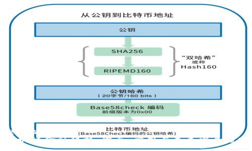 思考的:
区块链金融科技:概念、应用与未来发展趋势