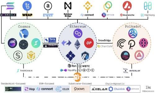 区块链技术如何革新游戏行业的未来
