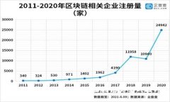 小狐钱包如何发币：全面指南与实战技巧