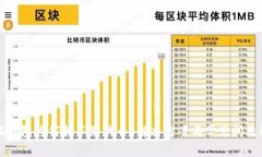 小狐钱包为何找不到代币？解决方案与常见问题