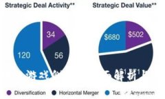CFB区块链游戏侧链的全面解析与未来发展