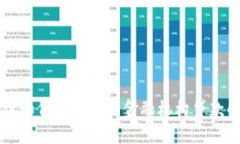区块链如何推动农村金融机构贷款的发展