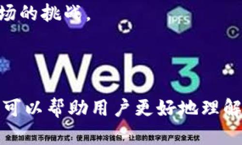区块链金融实验实践报告：探索未来金融的新路径/

区块链,金融实验,实践报告,数字货币/guanjianci

## 内容主体大纲

1. 引言
   - 1.1 区块链与金融的结合背景
   - 1.2 研究目的和意义

2. 区块链技术基础
   - 2.1 区块链的定义和工作原理
   - 2.2 区块链的主要特征
   - 2.3 区块链的分类

3. 金融领域的区块链应用
   - 3.1 数字货币的兴起
   - 3.2 供应链金融
   - 3.3 资产证券化
   - 3.4 去中心化金融（DeFi）

4. 实验设计与方法
   - 4.1 实验目的与假设
   - 4.2 实验环节的设置
   - 4.3 数据收集与分析方法

5. 实验过程与结果
   - 5.1 实验过程描述
   - 5.2 结果分析与讨论
   - 5.3 发现的问题与改进建议

6. 案例分析
   - 6.1 典型区块链金融案例分析
   - 6.2 国内外成功案例对比
   - 6.3 案例启示与总结

7. 未来趋势与展望
   - 7.1 区块链技术发展趋势
   - 7.2 金融行业面临的挑战与机遇
   - 7.3 对监管政策的建议

8. 结论

9. 参考文献

## 问题与详细介绍

### 问题一：区块链如何改变传统金融行业？

区块链如何改变传统金融行业？

传统金融行业在过去几十年里一直在经历技术进步，但区块链技术的出现是一次根本性的变革。使传统金融体系面对诸多挑战并有所改变，主要体现在以下几个方面：

首先，区块链提高了交易的透明度和可追溯性。每一笔交易都会被记录在分布式账本上，所有参与者都能实时查看，这种透明性减少了欺诈的可能性。

其次，区块链降低了交易成本和时间。传统金融交易通常需要经过多个中介机构，而区块链使得点对点交易成为可能，去除了中间环节，从而节省了时间和费用。

此外，区块链技术还通过智能合约实现了自动化合约执行。这使得金融合约的执行能够即时且安全，减少了人为错误和信任问题。

然而，区块链仍面临诸多挑挑战，例如技术的成熟度、监管政策的逐步完善等，但不可否认的是，它正在重塑传统金融行业。

### 问题二：数字货币的未来发展趋势是什么？

数字货币的未来发展趋势是什么？

数字货币作为区块链的一个重要应用，近年来取得了迅猛的发展，其未来发展趋势值得关注：

首先，更多的国家和地区开始研究和推出法定数字货币（CBDC），如中国的数字人民币。这一趋势将为各国货币政策的实施和跨境支付带来新的机遇。

其次，加密货币的应用场景将不断扩大。除了作为投资工具，更多企业将尝试用数字货币进行商品支付或服务售卖。

此外，技术的不断创新将提升数字货币的安全性和用户体验，例如通过零知识证明等技术增强隐私保护。

最后，伴随着数字货币市场的规范化与监管政策的完善，未来将涌现出更多合规、可靠的数字货币项目，使得整个市场更加健康发展。

### 问题三：供应链金融如何利用区块链技术？

供应链金融如何利用区块链技术？

供应链金融面临着融资难、信息不对称等问题，而区块链正好能够解决这些问题。

首先，区块链技术能够实现供应链各环节的信息共享，确保信息的真实可靠。这有助于对信用的评估，从而减轻融资难的问题。

其次，通过智能合约，供应链融资可以实现自动化和实时管理。在实现资金流动的同时，促进了物资流动、信息流动，使供应链体系更加高效。

此外，区块链能够有效降低人工干预带来的错误与风险，减少人为因素导致的信任危机。

总的来说，区块链使得供应链金融的可追溯性、透明性、效率大幅提升，但要实现全面落地仍需解决技术、标准和法律等多方面的挑战。

### 问题四：去中心化金融（DeFi）及其影响？

去中心化金融（DeFi）及其影响？

去中心化金融（DeFi）是指利用区块链技术进行金融服务的一种新模式，它不依赖于传统金融机构，而是通过智能合约组合来实现多种金融服务。

DeFi的核心在于其去中心化的特性，用户可以直接与平台互动，无需中介。这样不仅提高了金融服务的可得性，也降低了成本。

同时，DeFi的可编程性使得金融产品的创新和组合变得更加灵活，用户能够根据自己的需求设计专属的金融方案。

然而，DeFi同样存在风险，包括技术性风险、智能合约漏洞、流动性问题等。因此，在享受DeFi带来的便利时，用户必须保持警惕，参与前需充分了解相关风险。

### 问题五：区块链技术在资产证券化中的应用？

区块链技术在资产证券化中的应用？

资产证券化是指将流动性差的资产转化为可交易的证券，而区块链技术在这一过程中的应用具有多个优势：

首先，区块链提供了对资产所有权的明确证明，减少了因资产证明而带来的争议，提高了交易的安全性。

其次，通过发行基于区块链的证券，能够提高交易的效率，降低清算和结算的成本。

此外，区块链的智能合约可以自动执行多种条款，实现收益的自动分配和风险管理。

尽管区块链在资产证券化中的应用尚处于探索阶段，但其潜力毋庸置疑，将推动这一领域的改革与发展。

### 问题六：区块链金融面临的主要挑战是什么？

区块链金融面临的主要挑战是什么？

虽然区块链金融发展迅速，但也面临着诸多挑战。

首先，技术成熟度是阻碍区块链金融发展的首要因素。目前，许多区块链技术尚未达到完善的商业应用水平，性能和安全性仍是问题。

其次，监管问题是区块链金融面临的另一大挑战。不同国家对区块链及其应用的政策不尽相同，缺乏统一的监管标准将影响其发展。

此外，用户的教育和市场的接受度也是需要克服的障碍。多数用户对区块链和加密货币仍抱有疑虑，这需要通过教育和宣传来解决。

综上所述，尽管区块链金融有着广阔的前景，但要实现全面普及和应用，仍需各方共同努力，以克服技术、法律和市场的挑战。

---

以上内容提供了有关区块链金融实验实践报告的基本框架与内容。通过结合理论与实际，通过详细分析相关问题，可以帮助用户更好地理解区块链在金融领域的应用及其未来发展趋势。通过进一步研究与实践，能够推动这一领域的快速发展与应用创新。