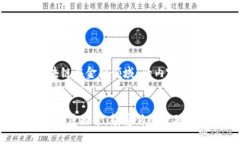 要撰写一个关于“区块链在金融领域”的内容大
