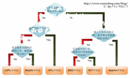 ### 和关键词


  2019年区块链游戏全面盘点：趋势、热门游戏及未来展望 / 
 guanjianci 区块链游戏,2019游戏趋势,热门区块链游戏,未来区块链游戏 /guanjianci 
```

### 内容主体大纲

1. **引言**
   - 介绍区块链游戏的背景
   - 区块链作用于游戏行业的意义

2. **2019年区块链游戏市场概况**
   - 区块链游戏发展的总体趋势
   - 市场规模与用户增长

3. **2019年热门区块链游戏**
   - 逐个分析几款热门游戏：
     - 游戏一
     - 游戏二
     - 游戏三
     - 游戏四

4. **区块链游戏的核心玩法与特点**
   - 去中心化与玩家收益
   - 资产确权与交易流通

5. **2019年的技术进步**
   - 技术对区块链游戏的影响
   - 区块链技术的创新应用

6. **区块链游戏的挑战**
   - 面临的主要问题与解决方案
   - 游戏生态的可持续发展

7. **未来展望：区块链游戏的发展趋势**
   - 2020年及未来的趋势预测
   - 区块链游戏的潜在应用领域

8. **总结**
   - 2019年区块链游戏的整体回顾
   - 未来展望与工业期待

### 正文内容

#### 1. 引言

区块链游戏作为近年来技术与娱乐结合的新兴领域，正在逐渐成为一个不可忽视的市场。2019年，区块链游戏在全球范围内的影响力逐渐上升，它不仅推动了游戏设计的变革，还重新定义了游戏产业中的资产ownership与交易方式。本文将对区块链游戏的发展做全面盘点，探讨其在2019年的市场趋势、热门游戏及未来的展望。

#### 2. 2019年区块链游戏市场概况

在过去的一年中，区块链游戏市场经历了显著的增长。根据市场研究报告显示，区块链技术应用于游戏领域的总投资持续增加，用户活跃度也显著上升。同时，市场上的区块链游戏数量逐年增长，吸引了更多的玩家参与。我们将探讨这一年中区块链游戏市场的总体趋势及其对产业的影响。

#### 3. 2019年热门区块链游戏

3.1 游戏一
首先需要提到的是《游戏一》。这款游戏结合了策略与运气，允许玩家通过区块链技术进行资产的交易与管理，在极大提升游戏乐趣的同时，也保障了资产的安全性。

3.2 游戏二
接下来是《游戏二》，这款游戏致力于为玩家打造一个开放的生态世界。玩家不仅可以在游戏中竞争，也能够通过创造内容来获取收益。

3.3 游戏三
然后是《游戏三》，这款游戏最大的亮点在于其NFT（非同质化代币）机制。玩家可以通过游戏获得独特的数字资产，这些资产更可以在二级市场上进行交易，实现了真正的金融化。

3.4 游戏四
最后是《游戏四》，它的成功在于利用区块链技术实现了游戏内道具的确权。玩家可以在游戏中获得独一无二的物品，这些物品在区块链上有明确的所有权记录，增强了玩家的投入感。

#### 4. 区块链游戏的核心玩法与特点

区块链游戏的核心玩法主要体现在去中心化、玩家收益及资产确权。这一切都使得玩家的体验从传统游戏转向了一种全新的互动与合作模式。特别是在去中心化方面，玩家能够在没有中心化平台的情况下进行自由交易，而这种模式能进一步推动玩家的参与积极性。

#### 5. 2019年的技术进步

2019年，各种新的技术进步不断涌现，区块链对游戏行业的支持力度逐渐加大。这一部分将详细分析区块链游戏中所应用的新技术，以及这些技术如何改变玩家的体验和游戏的设计。

#### 6. 区块链游戏的挑战

尽管区块链游戏在2019年取得可喜的进展，但仍面临诸多挑战，如玩家体验、技术瓶颈和市场接受度等。我们将逐个分析这些问题，并提供相应的解决方案，以帮助区块链游戏行业更好地发展。

#### 7. 未来展望：区块链游戏的发展趋势

展望未来，区块链游戏将进入新的发展阶段。新技术的不断创新，玩家需求的多样化，以及市场环境的变化，都会影响区块链游戏的发展方向。我们将讨论2020年及未来的趋势预测，提供对整个平台的深刻见解。

#### 8. 总结

文章的最后，我们总结2019年以来区块链游戏发展的整体历程以及未来发展的趋势与思考。这不仅是行业的进步，也是玩家互动及体验的提升。同时，我们期待区块链游戏能够在未来的时代中继续焕发光彩。

### 相关问题

1. **区块链技术如何改变游戏产业的资产管理方式？**
   
1. 区块链技术如何改变游戏产业的资产管理方式
区块链技术作为去中心化的分布式账本，能够有效地记录每一项数字资产的产生、交易与拥有者。这种透明性与不可篡改性，使得资产的确权成为可能，玩家不再需要依赖游戏公司来管理他们的资产，从而实现了真正的数字拥有权。
在传统游戏中，玩家通过游戏内获取物品、货币或其他资产，这些资产通常由游戏公司管理，玩家在一定程度上并不完全拥有这些物品。而区块链的出现打破了这种固有的壁垒，玩家所获得的每一项资产的归属都能够在区块链上进行清晰的记录与追踪。这使得玩家能够更加安全地进行交易与转让，推动了二级市场的繁荣。
此外，区块链技术也使得开发者能够创造出具有不同经济模型的游戏。通过智能合约，开发者可以设定各种规则，允许玩家在游戏内自由交易、拍卖，而无须担心被中心化机构操控。
总结来说，区块链技术改变了游戏产业的资产管理方式，使得玩家真正成为他们所拥有资产的主人，提升了玩家的体验与归属感。

2. **区块链游戏与传统游戏相比，有何优势与劣势？**
   
2. 区块链游戏与传统游戏的优势与劣势
比较区块链游戏与传统游戏可以帮助我们更深入地理解两者之间的差异与特点。首先，区块链游戏的最大优势在于去中心化。玩家拥有对其资产的完全控制权，他们可以自由交易，甚至可以将游戏资产转换为真实的经济收益。此外，区块链游戏的透明性使得游戏内的规则和资产流转都能够被公开验证，有效减少了欺诈行为的可能性。
其次，区块链游戏中的非同质化代币（NFT）使得每个玩家的游戏体验变得独一无二。每个玩家所拥有的资产都具有明确的价值，这种资产的确权也吸引了大量热爱收藏的玩家。
然而，区块链游戏也存在一些劣势。一是技术门槛较高，很多玩家对于如何使用区块链钱包、理解智能合约等仍存在疑虑，进而降低了其参与意愿。二是当前区块链技术仍面临性能瓶颈，例如交易速度及费用等问题，这限制了大规模玩家参与的可能。
综上所述，区块链游戏在去中心化、透明度及经济收益方面具有优势，但技术门槛及性能问题也是其发展必须克服的难题。

3. **如何评价2019年推出的热门区块链游戏？**

3. 如何评价2019年推出的热门区块链游戏？
2019年，多个优秀的区块链游戏脱颖而出，我们通过对其玩法、设计及市场反响的综合分析，来对这些游戏进行评价。首先，《游戏一》在市场中获得了良好的反响，其平衡的策略设计与良好的用户体验吸引了大量玩家。另外，该游戏的社区氛围也极具活力，让玩家之间的互动增多。
而《游戏二》则以极高的自由度和创造性著称。玩家不仅可以进行标准的游戏玩法，还能通过创造内容来获得收益，这一点明显吸引了创作者群体，推动了游戏内容的丰富性。
另外，《游戏三》的成功在于它提升了数字资产的市场化程度，NFT的引入让游戏内物品的交易变得更加活跃。玩家能够把游戏中获得的独特物品持有并在市场上进行交易，提高了整体的参与感。
总的来说，这些区块链游戏都是2019年市场的重要组成部分，不仅推动了区块链技术的应用，也加深了玩家对这项技术的理解与认可。

4. **区块链游戏在玩家体验和参与感上有何创新？**

4. 区块链游戏的玩家体验和参与感的创新
区块链游戏在玩家体验与参与感上带来了诸多创新。首先，透明性极大增强了玩家对游戏的信任。在区块链游戏中，所有交易与游戏规则都记录在公共账本上，玩家可以随时查阅以了解游戏的真实情况。这种透明性使得玩家能够更加放松地进行游戏。
其次，区块链游戏中的去中心化概念使得玩家在游戏内的主控权得到了提升。由于资产属于玩家自己，玩家能够自由交易与使用其数字资产，真正拥有游戏中的独特物品。这使得玩家的参与感大幅增强，进而推动了游戏内的社交互动。
此外，许多区块链游戏还引入了奖励机制，鼓励玩家为游戏的发展贡献内容或进行推广，进一步提升了玩家对游戏的投入。而这种机制也使得游戏生态更加活跃，促使玩家间的合作与竞争并存，形成良好的互动环境。
经过这些创新，区块链游戏在玩家体验上不仅更注重玩家的参与，也让玩家能够更有掌控感、成就感，切实增强了游戏的黏性。

5. **区块链游戏的未来发展趋势如何？**

5. 区块链游戏的未来发展趋势
展望未来，区块链游戏的发展趋势主要集中在几个方面。首先，随着技术的发展，区块链游戏将越来越多地融入AR、VR等新兴技术，提升游戏的沉浸感与互动体验。AR与VR的结合会为玩家带来全新的视觉盛宴，吸引更多玩家参与。
其次，区块链游戏的经济模型将更加多样化。除了传统的游戏内交易，未来我们将看到更多基于区块链的创业与抖音生态系统的结合，玩家能够通过参与活动、创造内容获得收入的机会将不断增多。
再次，区块链游戏的合规性也将得到更高的重视。随着法律法规的完善，区块链游戏需要符合相关的政策要求，这将促使游戏的健康发展，保护玩家的权益。
最后，玩家对游戏的互动性与社交性的需求将持续增加。未来的区块链游戏将强化社区的功能，使得玩家在游戏内外都能够建立更多的联系与合作，从而提升游戏的黏性与寿命。
综合来看，区块链游戏在未来的发展中既面临挑战，也充满机遇。通过技术与社区的双重推动，区块链游戏将迎来更为广阔的市场前景。

6. **如何评估区块链游戏的经济价值与投资机会？**

6. 评估区块链游戏的经济价值与投资机会
要评估区块链游戏的经济价值与投资机会，首先需要关注市场需求与玩家基础。区块链游戏越受欢迎，其经济价值越高。通过分析用户增长、市场参与度等数据，可以大致判断该游戏未来的潜力。
其次，要观察游戏的资产流通性。能在市场上流通的数字资产，其价值通常会相对较高。如果游戏中的NFT或者数字物品流通活跃，投资者可以借此更好地进行资产配置与增值。
再者，需关注游戏开发团队的背景与能力。开发团队的专业性、经验及过去的项目成功案例，都会影响到投资的风险与收益预期。一个实力雄厚、负责任的团队，通常能够提供更稳定的游戏体验与保障投资回报。
最后应关注行业整体发展与政策导向。随着区块链技术的普及，相关政策的完善也在影响着区块链游戏的发展。如果政策对这一领域持支持态度，投资者将面临更多的投资机会。
总的来说，评估区块链游戏的经济价值与投资机会，需要从市场需求、资产流通性、团队能力以及政策导向等多个维度综合考量，从而做出明智的投资决策。 

---

以上是对于“2019年区块链游戏盘点”的完整内容与分析，希望能为您提供有价值的信息。